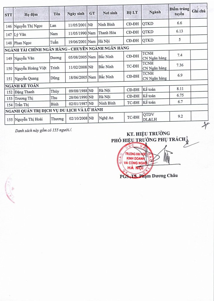 Quyết định v/v Công nhận thí sinh trúng tuyển hệ đào tạo liên thông đại học chính quy khoá 21 (lần 1 đợt 1) năm học 2026 – 2027 8